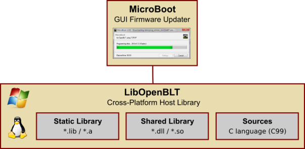 microboot_architecture_75.png